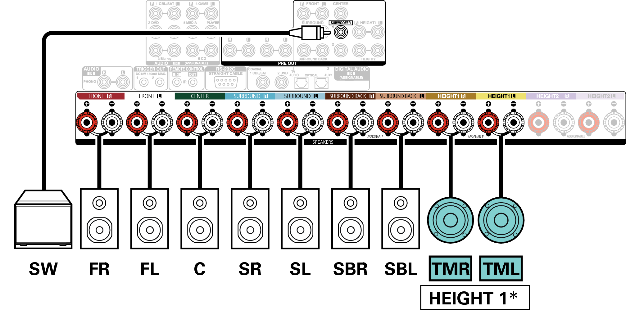 Conne SP 9.1 TM X65E3